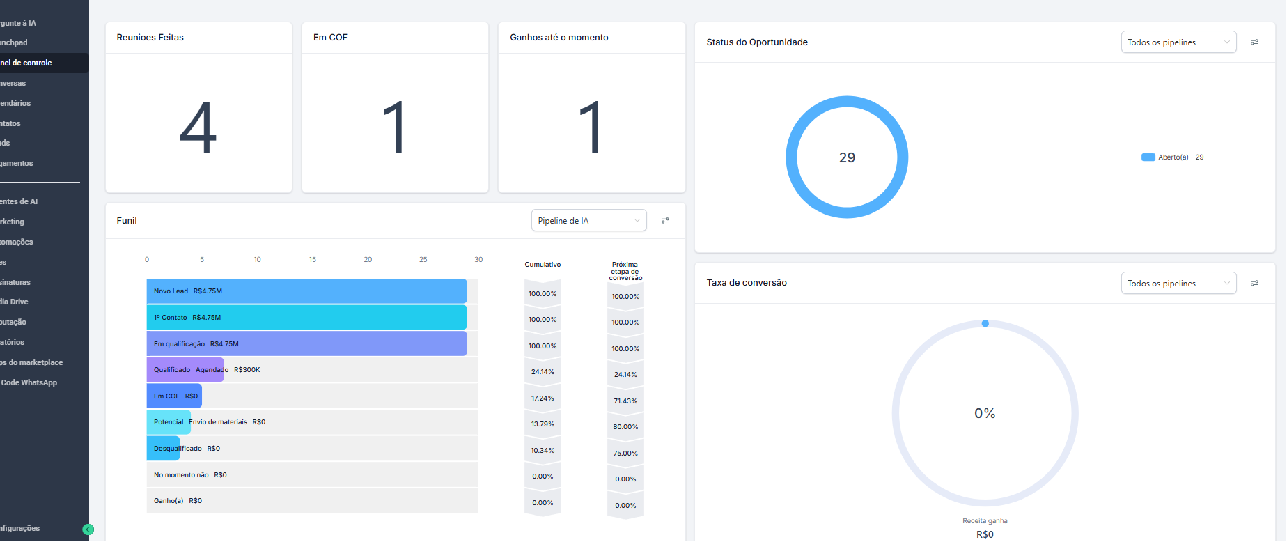 Painel de CRM com leads qualificados e priorizados por temperatura